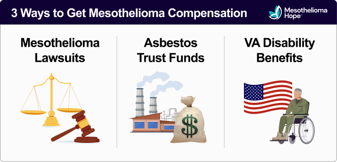 Mesothelioma Claims Center 2026 Why Legal Assistance Is Crucial