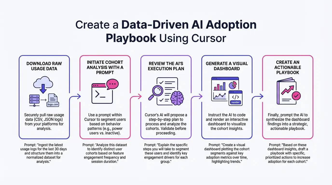 ModelArk Coding Plan A Smarter Way to Build with AI 2026